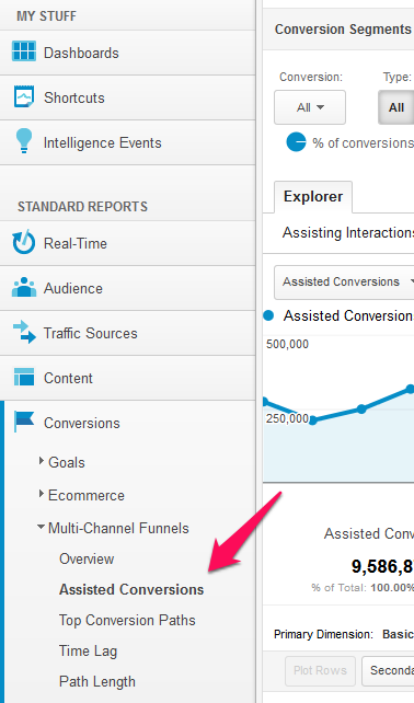 location for multi-channel funnels in google analytics